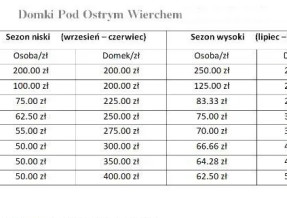 Domki pod Ostrym Wierchem  w miejscowości Wysowa - Zdrój